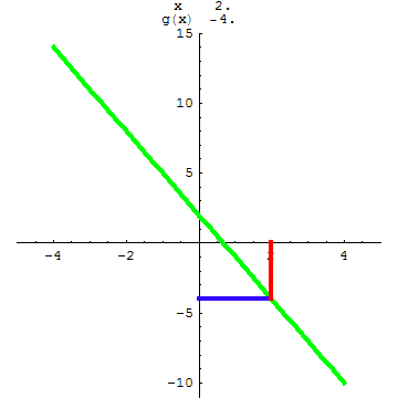 [Graphics:../HTMLFiles/A Lyceum, Studying functions_206.gif]